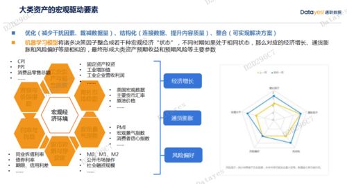 智能投研 重新定義資產(chǎn)基本面畫像——通聯(lián)數(shù)據(jù)王偉在開源量化論壇上的發(fā)言紀(jì)要