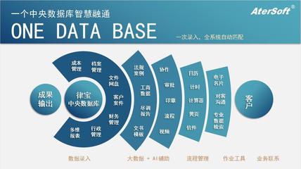 從公共法律服務(wù)看行業(yè)發(fā)展未來——人工智能公共數(shù)據(jù)平臺(tái)的路徑探索
