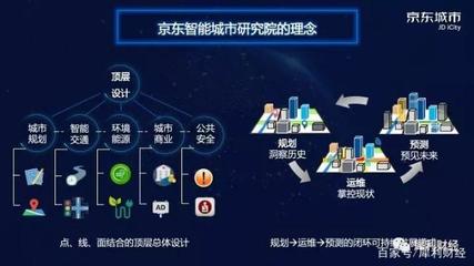京東數科CEO陳生強高調發布 人工智能公共數據平臺，驅動產業智能化的新引擎