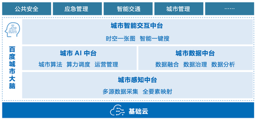 智慧城市的未來前景，全部藏在智能云的這場峰會里