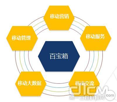 互聯(lián)網(wǎng)+工程機(jī)械 徐工如何探索數(shù)字化銷(xiāo)售轉(zhuǎn)型